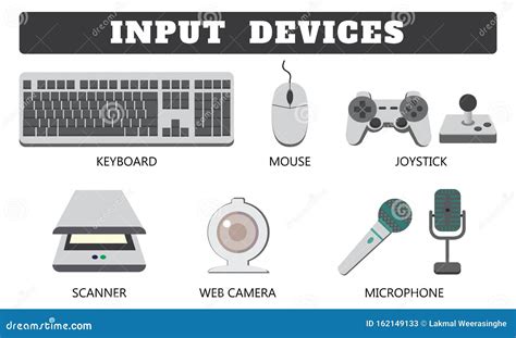 Input And Output Devices Drawing / Computer Basics What Is An Output ...