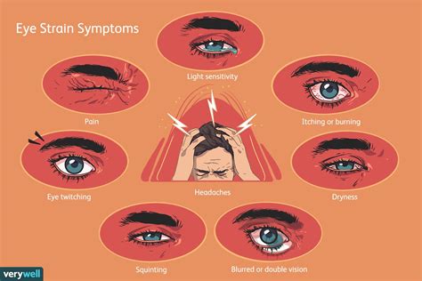 Asthenopia (Eye Strain): Symptoms, Causes, and Treatment