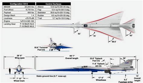 X-59 Unveiled at Lockheed Skunk Works: It Could Be a Game Changer | The ...