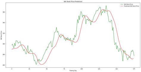 Stock Market Crash Predictions 2024 - Glyn Phoebe