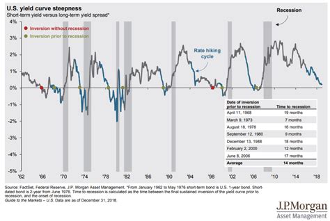 √100以上 inverted yield curve 2021 230960-Has the yield curve inverted 2020