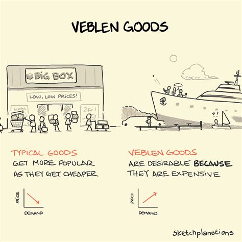 Veblen Goods | Customer Camp