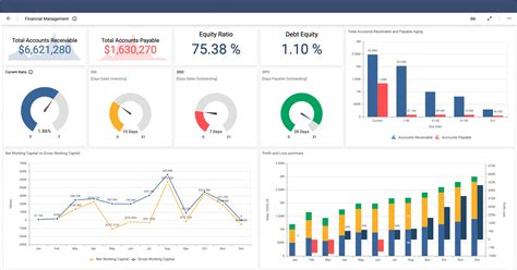 Digital Dashboard – Driving Business Decisions | Bold BI