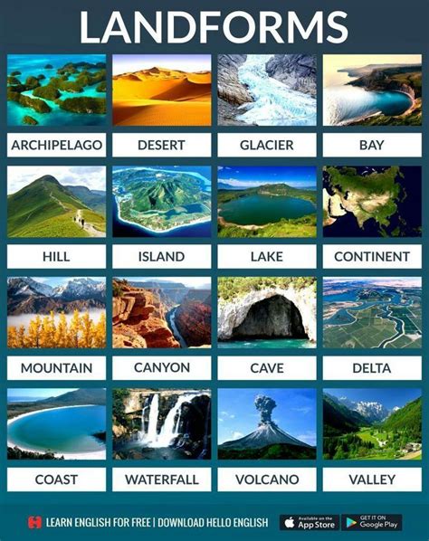 landforms, #englishvocabulary | English language learning, English language teaching, English ...