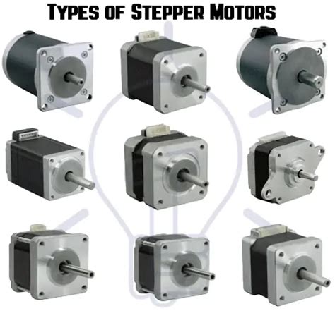 Stepper Motor - Types, Construction, and Operation