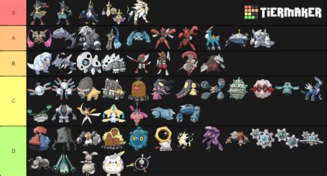 Steel Type Pokémon All Evolutions Tier List (Community Rankings) - TierMaker