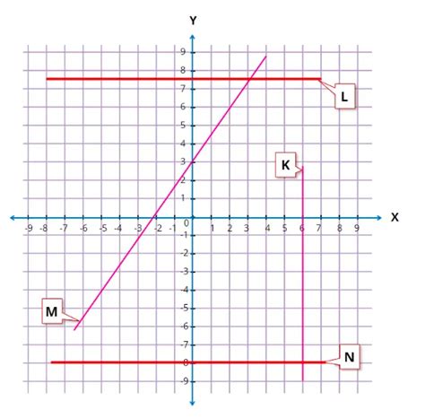 Materi Koordinat Cartesius: Pengertian, Sistem Koordinat dan Contoh Soal - Quipper Blog