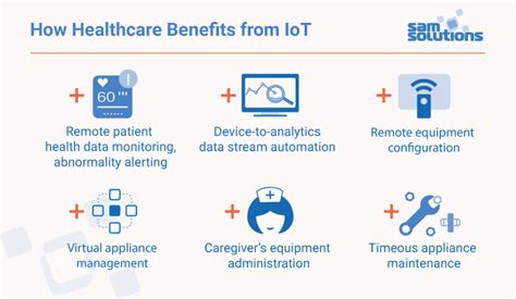 IoT in Healthcare: Benefits and Issues [An Overview] | SaM Solutions