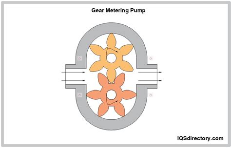 Metering Pumps: Types, Uses, Features and Benefits