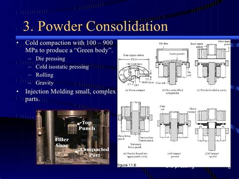 Powder Metallurgy