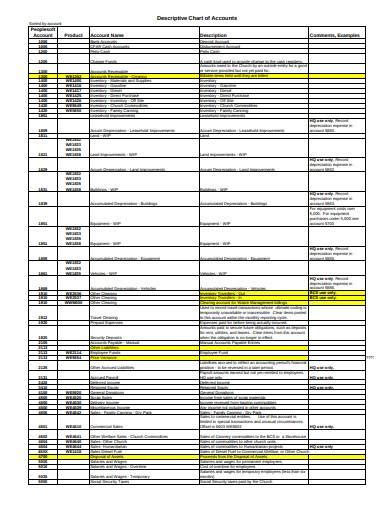 Basic Chart Of Accounts Sample