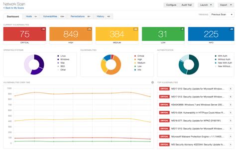 Network Vulnerability Scanning & Assessment Services | PurpleSec