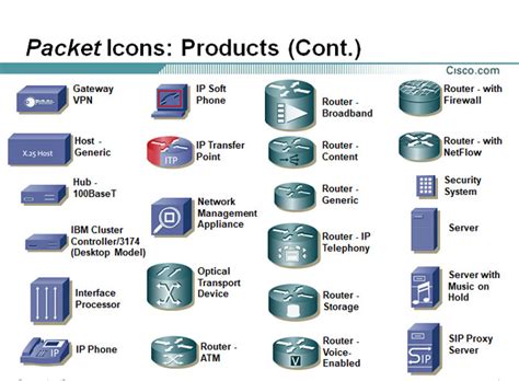 Cisco Icons ~ Network Diagram Example ~ Cisco Networking Center