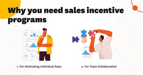 Sales Incentives: Ideas & Examples to Design a Program For Your Team