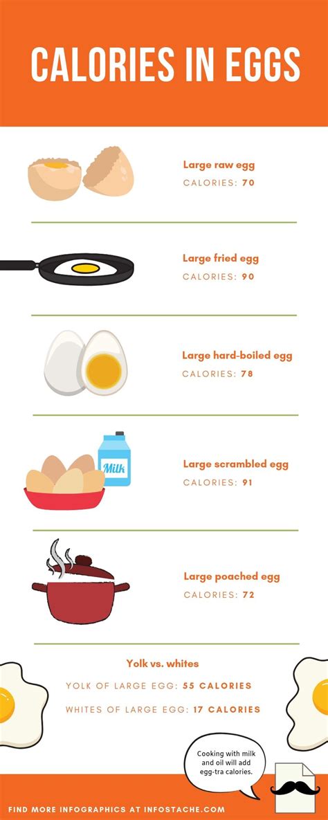 Calories in Eggs | Egg calories, Egg diet, Boiled egg diet