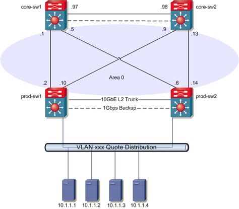 Cisco Server Load Balancing feature - Cisco Community