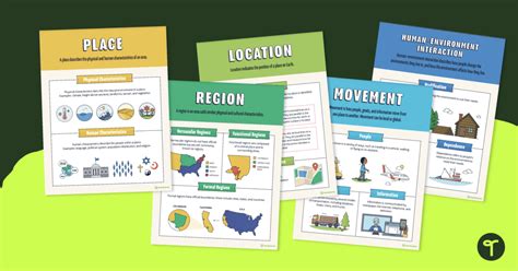 5 Themes of Geography Poster Pack | Teach Starter