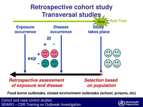 PPT - Cohort and case-control studies PowerPoint Presentation, free download - ID:466551