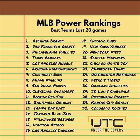 Mlb Power Rankings 2024 List - Ilene Willyt