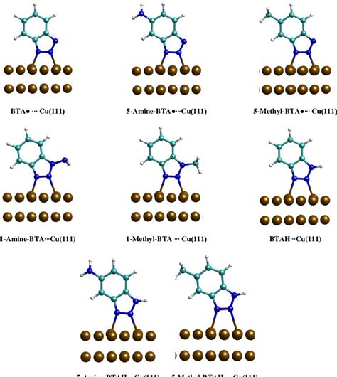 [PDF] 1,2,3-Benzotriazole derivatives adsorption on Cu(1 1 1) surface: A DFT study | Semantic ...