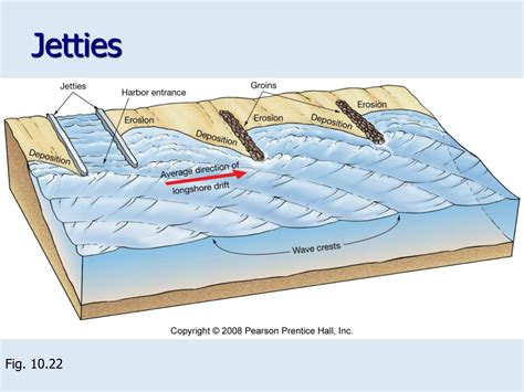 Jetty Diagram