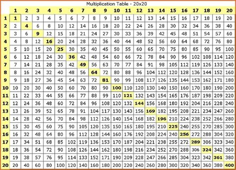 20 X 20 Multiplication Chart