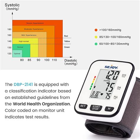 Digital Wrist Blood Pressure Monitor - Accurate Automatic BP Meter for Home Use with Large ...