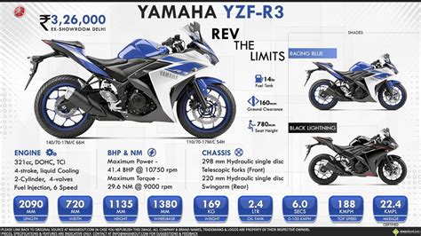 Yamaha YZF-R3 Infographic | Yamaha yzf, Yamaha r3, Yamaha