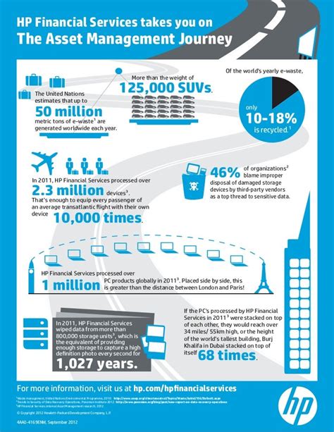 Asset Management Infographic