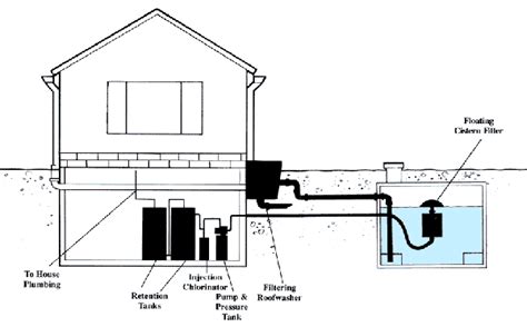 Sewer & Fresh Water System Options for Rural Living | Alair Homes Edmonton