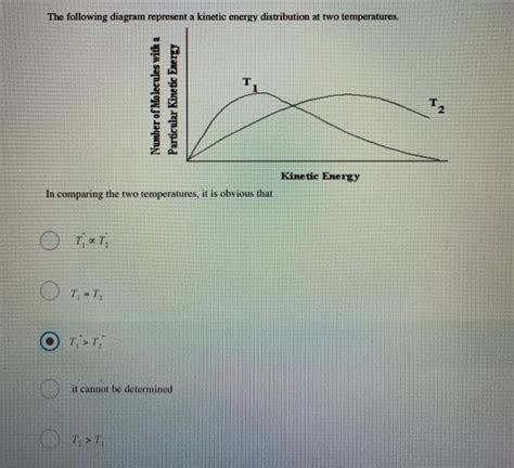 Solved The following diagram represent a kinetic energy | Chegg.com