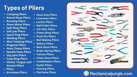 What Are Pliers Used? | 34 Types of Pliers