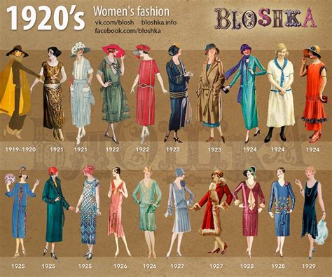 Related image | 1920s fashion women, Decades fashion, 1920s fashion