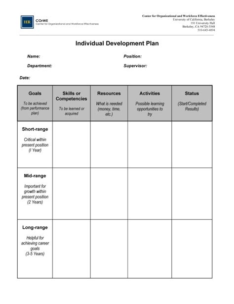 Employee Career Development Plan Template | OpenView Labs