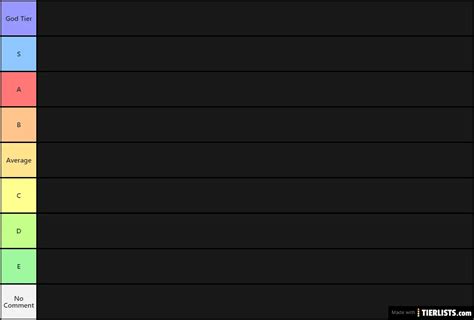 Google Sheets Tier List Template