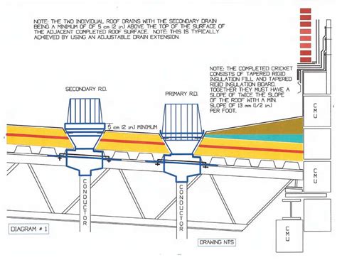 Minimum Roof Slope For Water Drainage - Best Drain Photos Primagem.Org