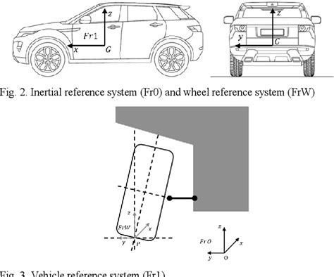 Figure 2 from Camber Angle Estimation based on Physical Modelling and Artificial Intelligence ...