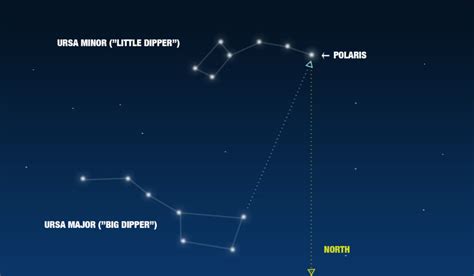 Ursa Major (The Big Dipper) Explained For Kids. Facts & Myth