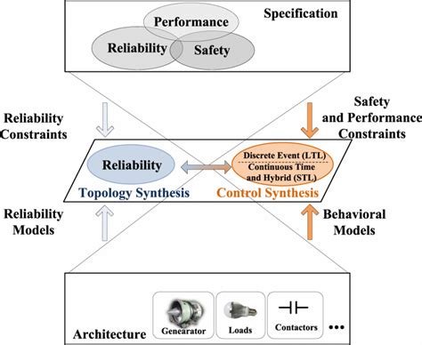 Pictorial representation of the main steps in the electric power system ...