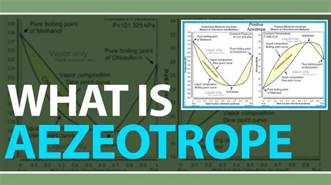 What is Azeotrope | Types of Azeotrope | Azeptrope Examples | Physics Concepts & Terms - YouTube