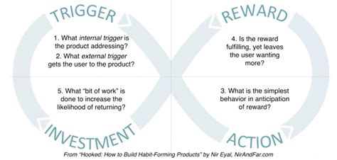 How Aftenposten is using Twipe’s Habit Formation Canvas - Twipe