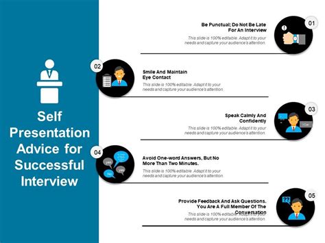 Self Presentation Advice For Successful Interview Sample Of Ppt | PowerPoint Presentation ...