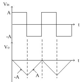 Op-amp Integrator | Electronics Tutorial