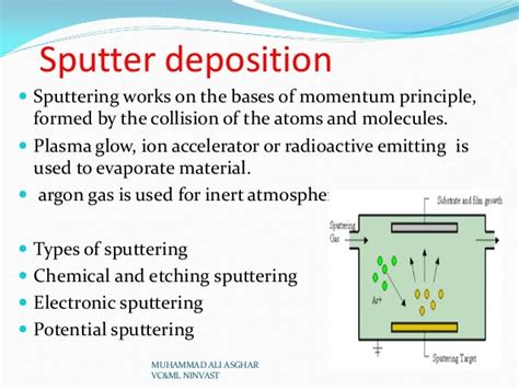 Physical vapor deposition