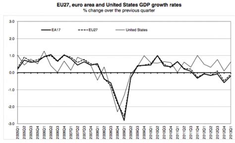 2008 Recession