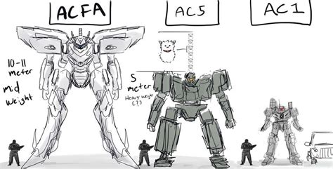 Scale : r/armoredcore