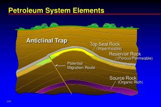 PPT - Petroleum System Elements PowerPoint Presentation, free download ...