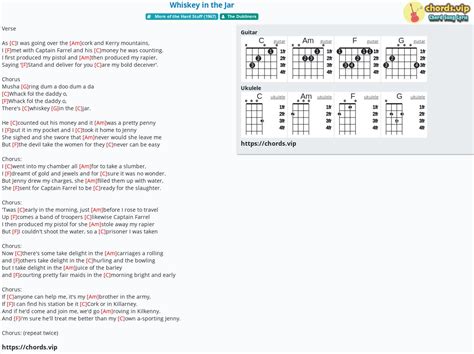 Hợp âm: Whiskey in the Jar - The Dubliners - cảm âm, tab guitar ...