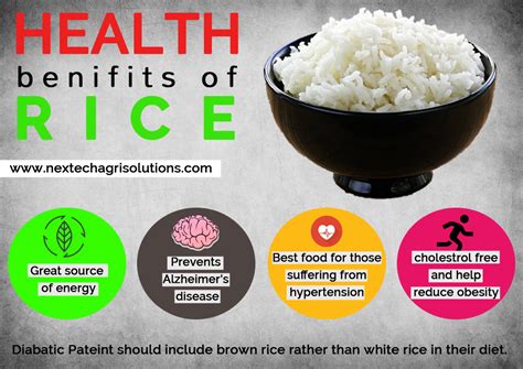 Health Benefits of Rice | Nextech Solutions