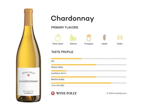 The Comprehensive Guide to Chardonnay | Wine Folly